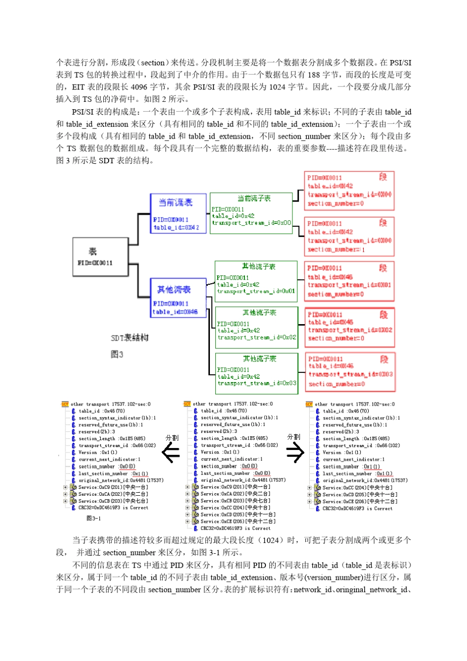 EPG表分析_第3页
