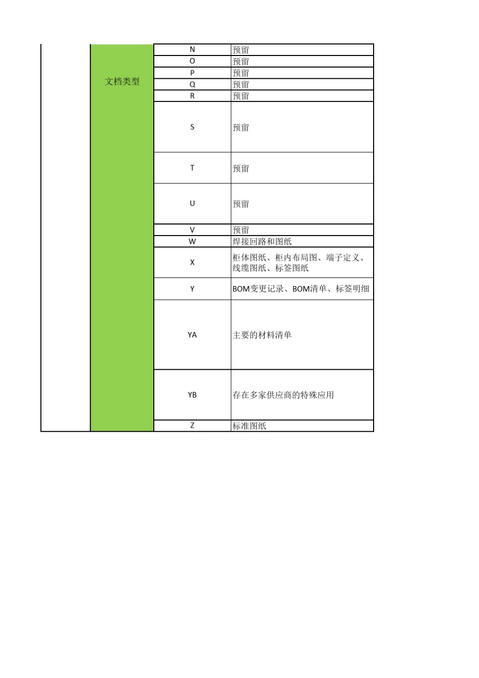 eplan项目结构及标识(汽车总装生产线)示例一_第3页