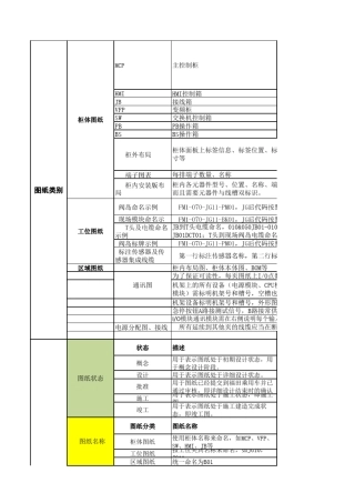 eplan项目结构及标识(汽车总装生产线)示例一
