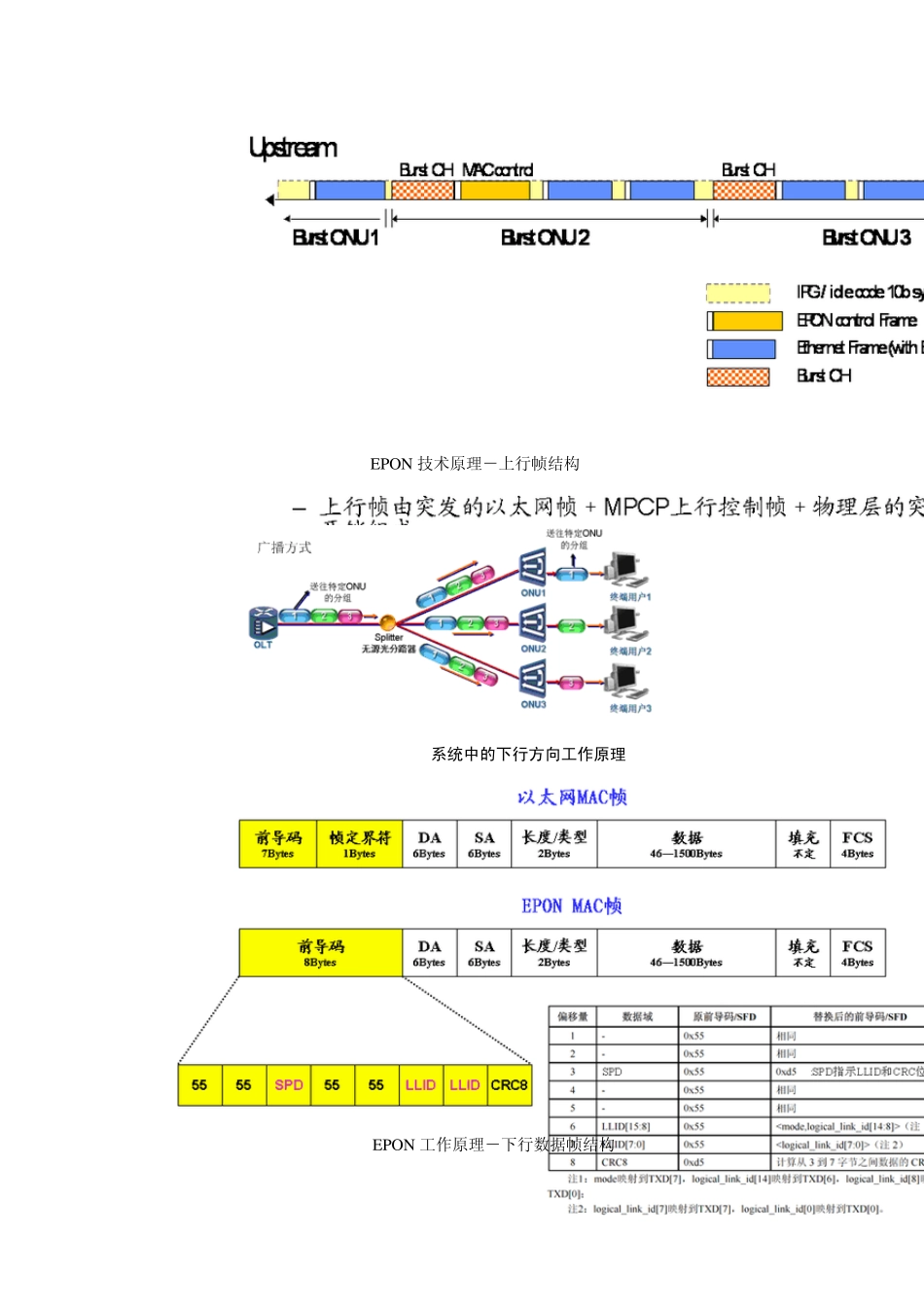 epon关键技术_第3页