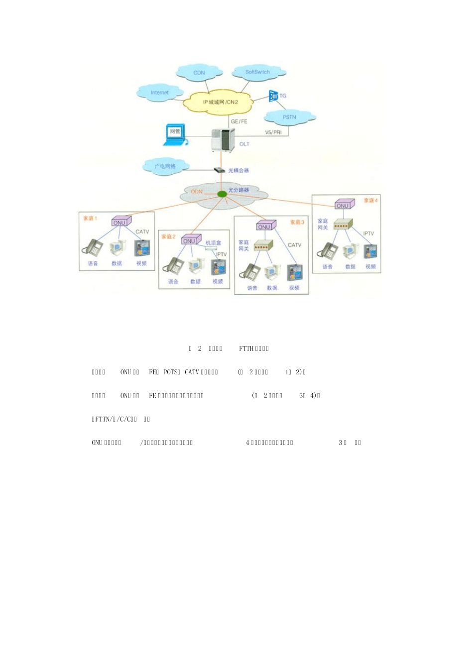 EPON技术分析及组网方式_第3页