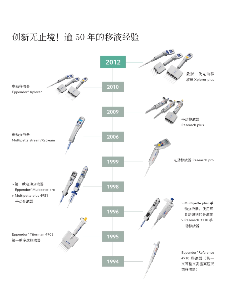 Eppendorf艾本德移液器_第2页