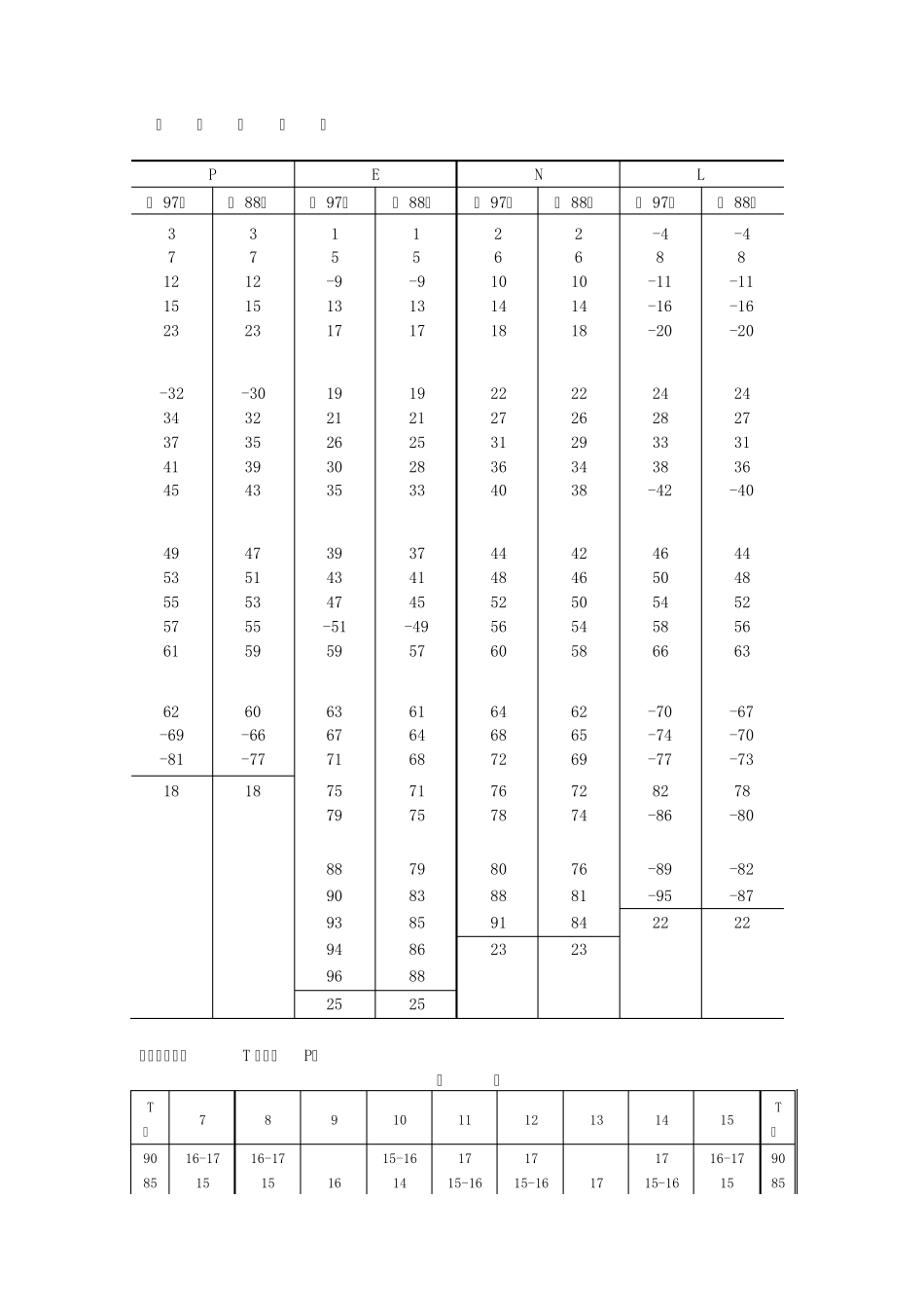 EPQ儿童计分表_第1页