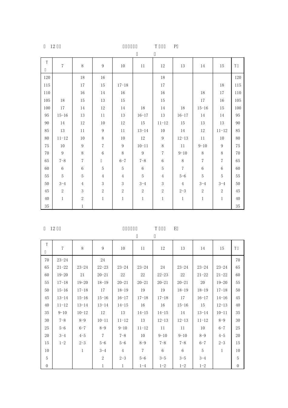 EPQ儿童计分表_第3页