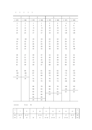EPQ儿童计分表