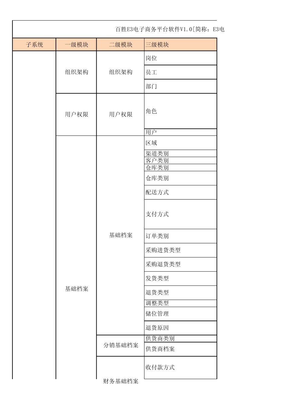EPR系统使用说明列表_第1页