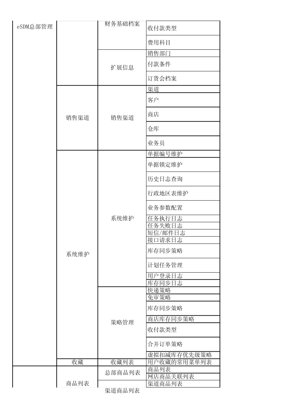 EPR系统使用说明列表_第2页