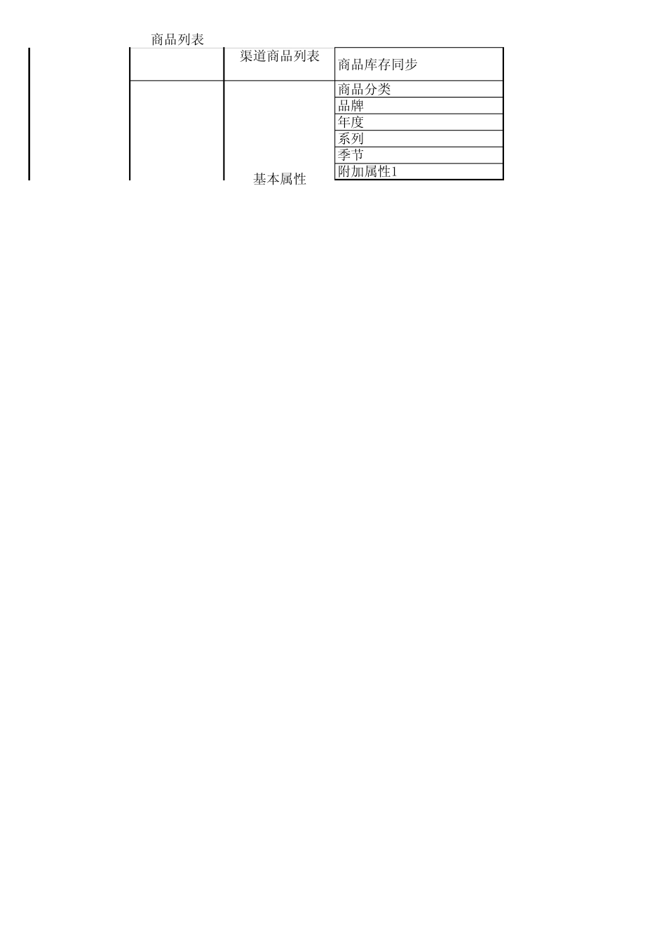 EPR系统使用说明列表_第3页