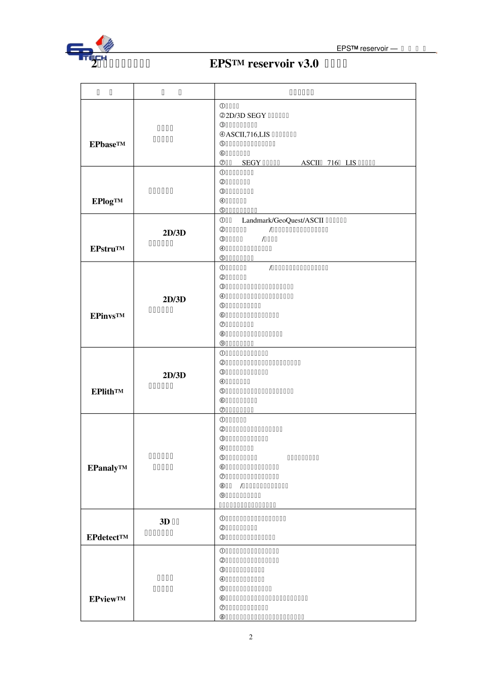 EPSreservoir软件技术介绍1_第3页