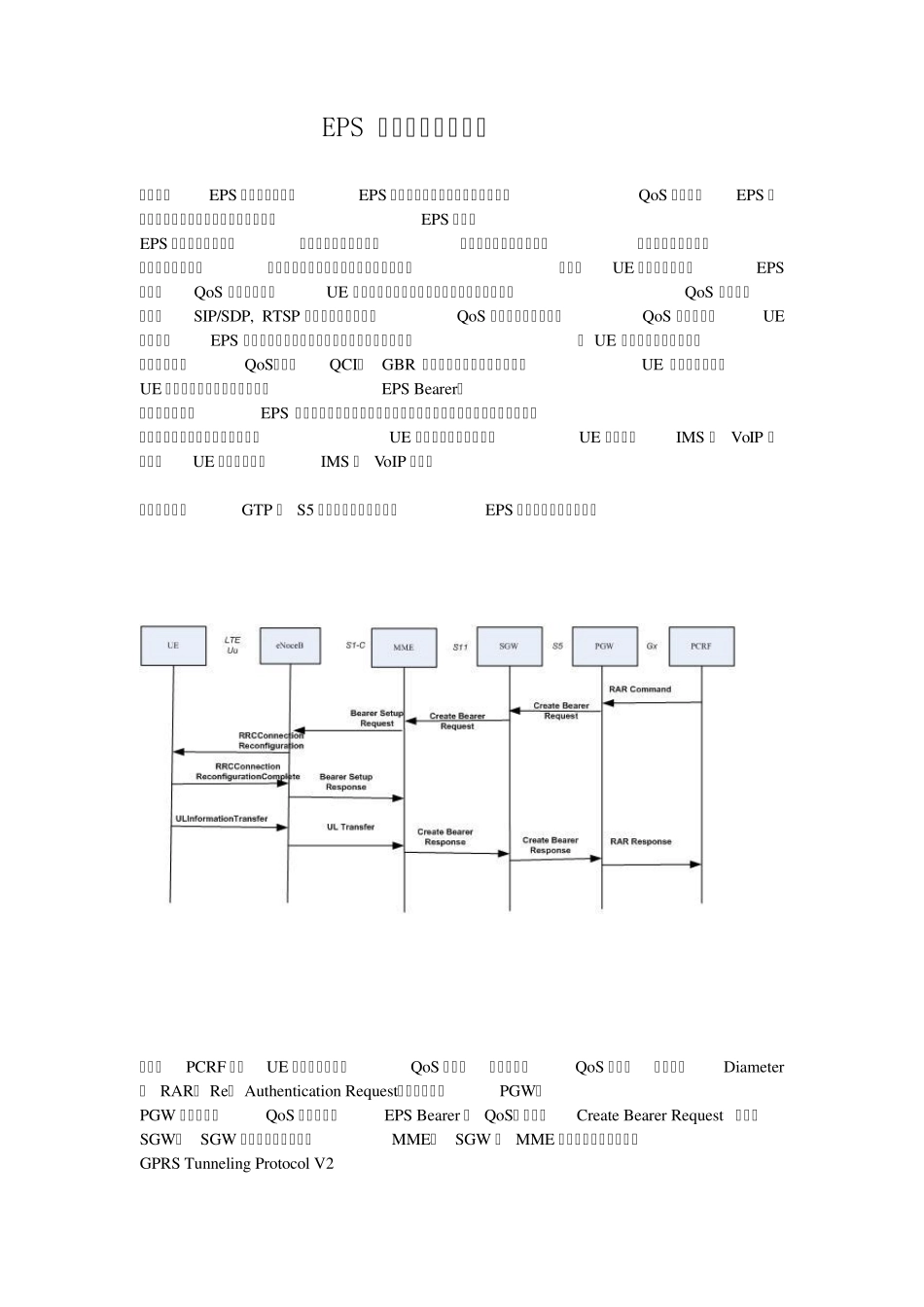 EPS专有承载建立流程_第1页
