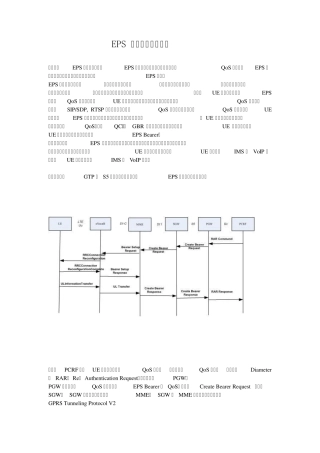 EPS专有承载建立流程