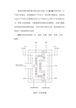 EPS制品成型工艺
