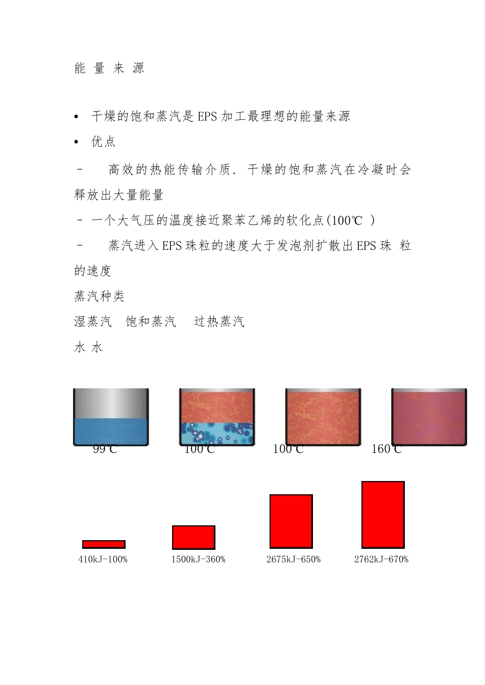 EPS泡沫生产工艺技术(竖版)_第2页