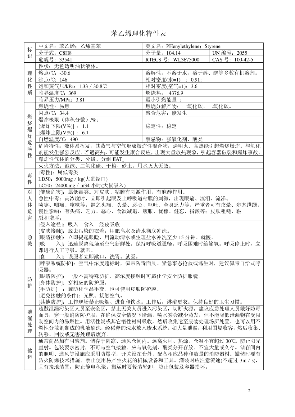 EPS行业原辅料理化特性表_第2页