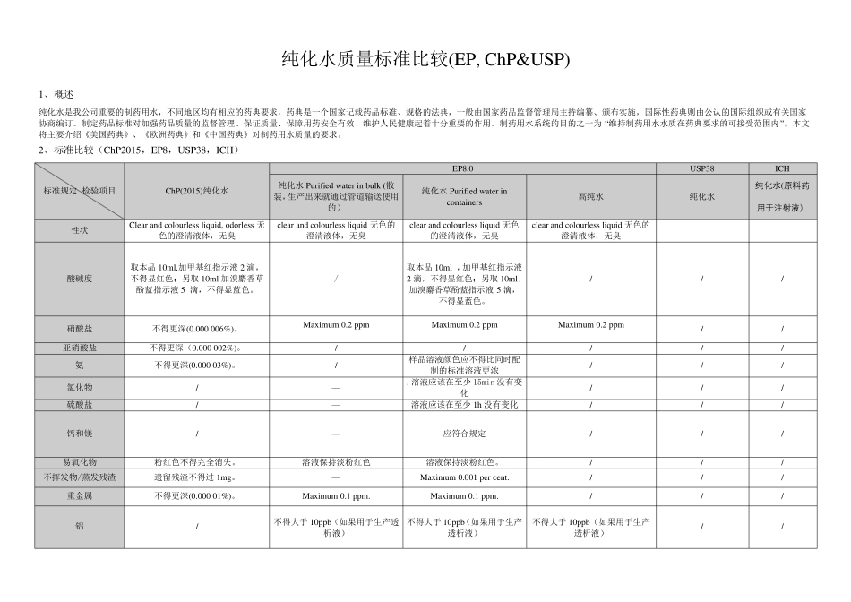 EPUSPCHP各纯化水检验项目及其指标对比_第2页