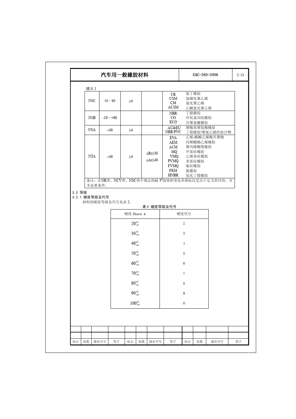 EQC2602006汽车用一般橡胶材料_第2页