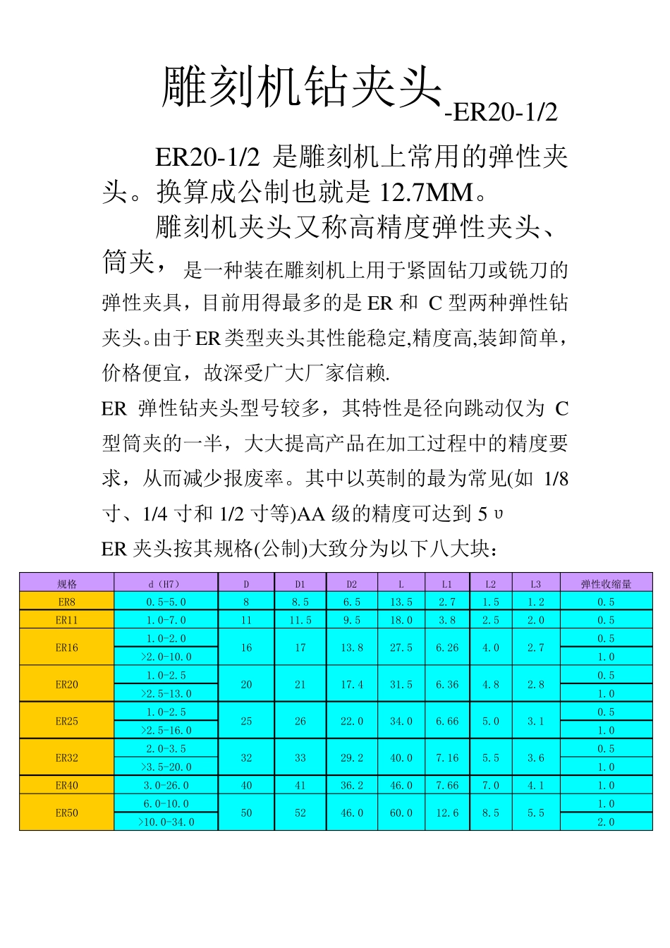 ER2012.7夹头_第1页