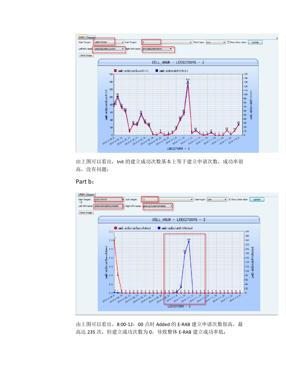 ERAB建立成功率低案例分析_第3页