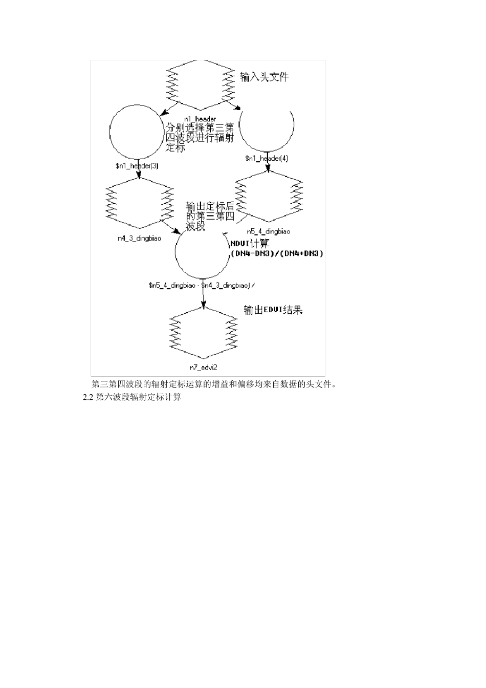 erdas北京地表温度反演_实习报告_第2页