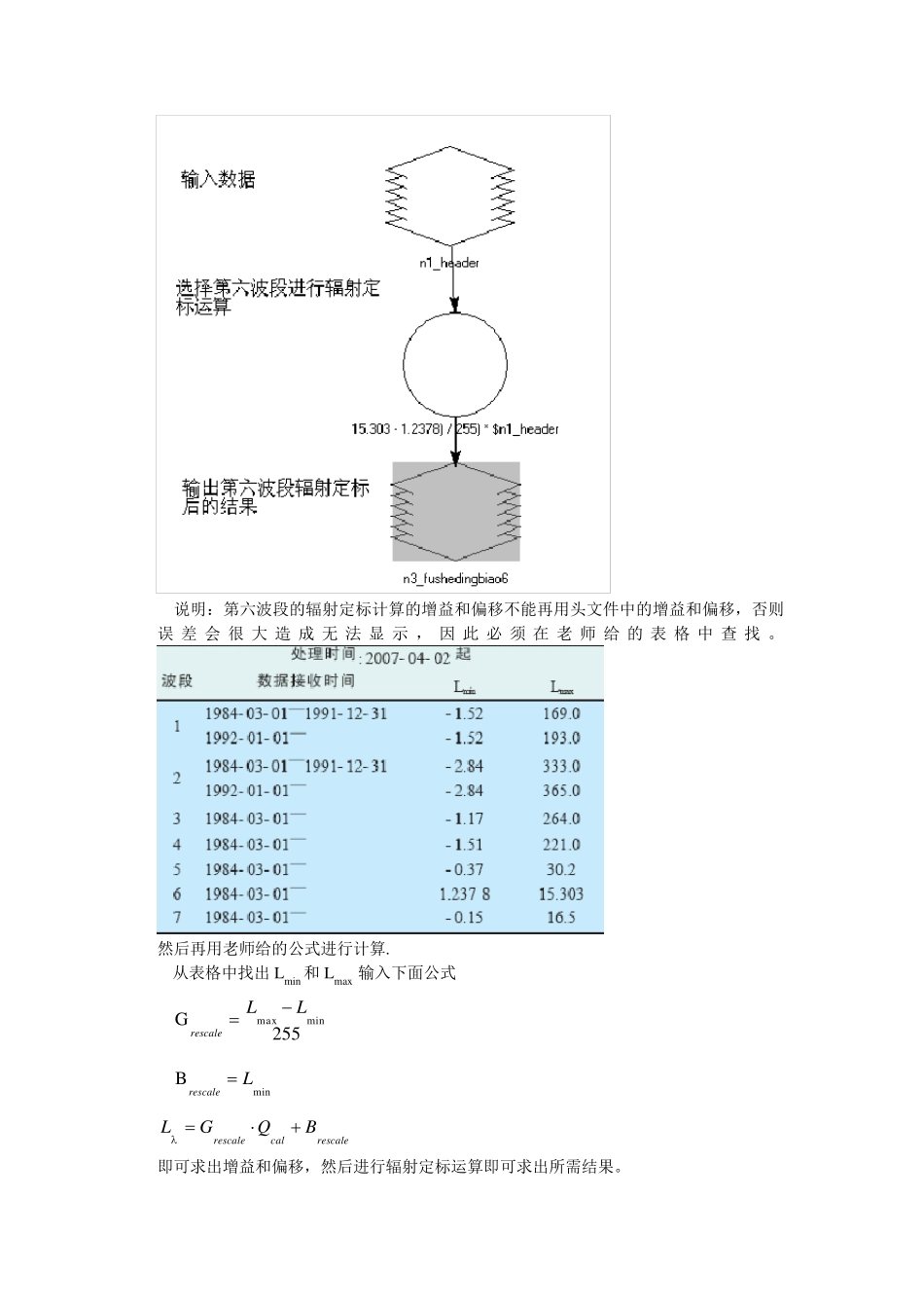 erdas北京地表温度反演_实习报告_第3页