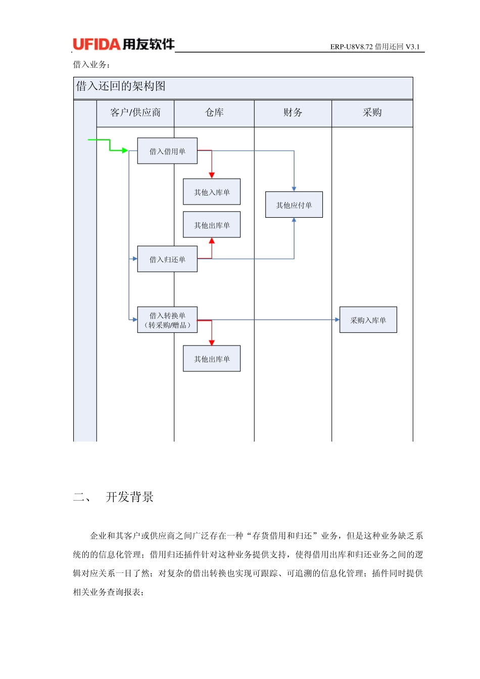 ERP200912f用友ERPU8V8.72电子行业借用还回V3.1发版说明_第3页