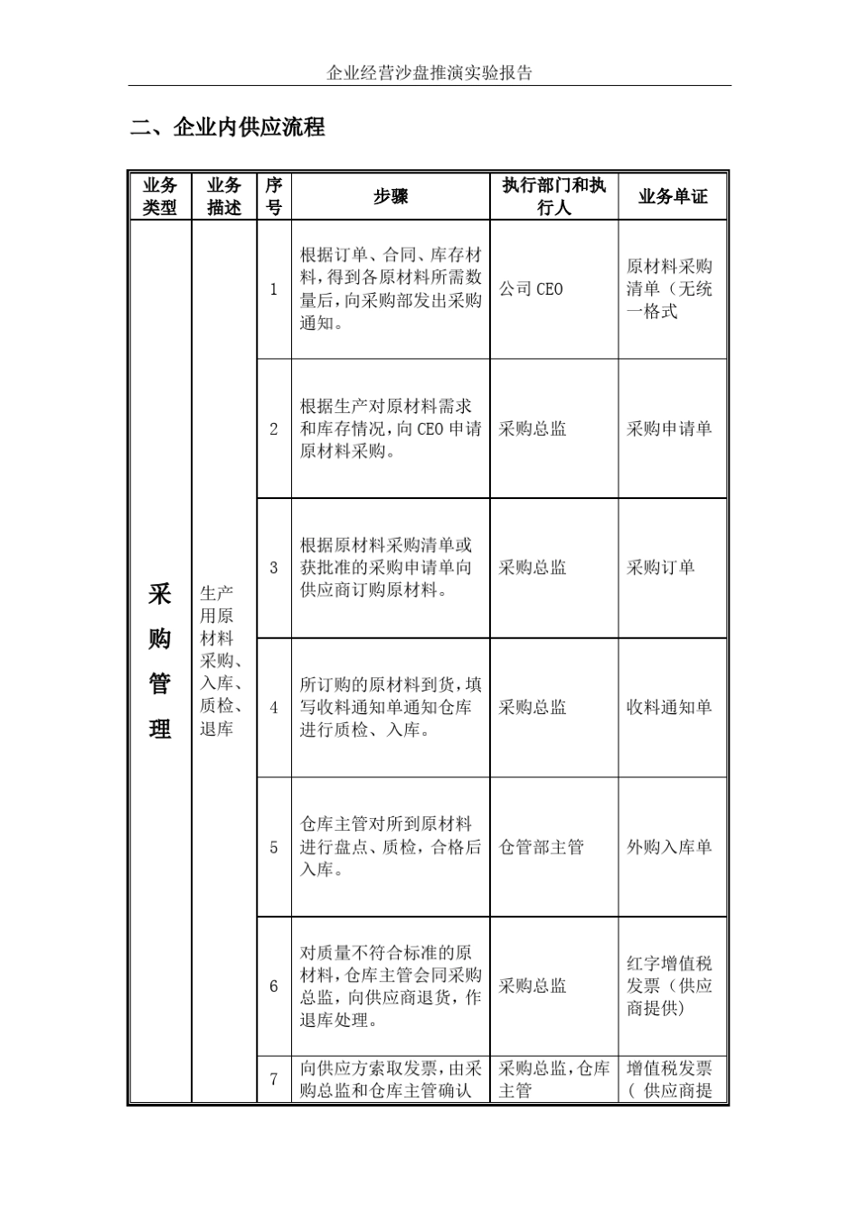 ERP——金蝶K3实验报告_第3页