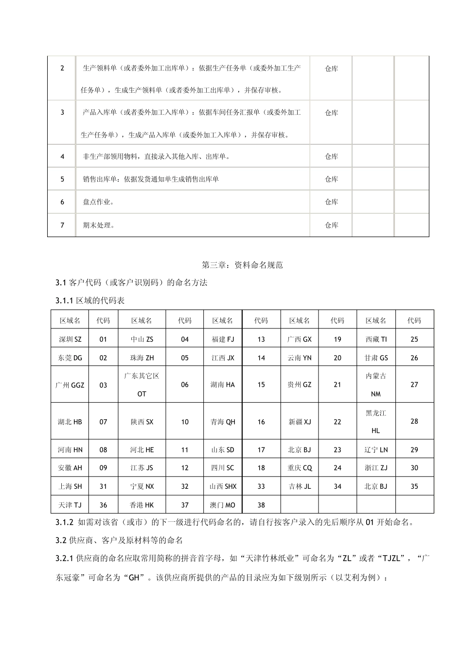 ERP业务处理流程及运行管理制度_第3页