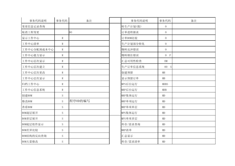 ERP事务代码集_第2页
