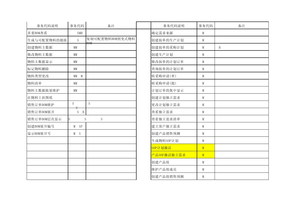 ERP事务代码集_第3页