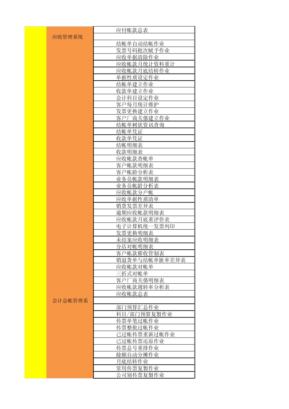 ERP使用者权限分配表_第2页