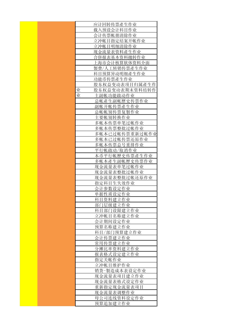 ERP使用者权限分配表_第3页