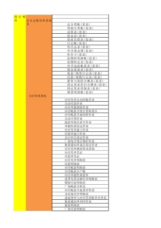 ERP使用者权限分配表