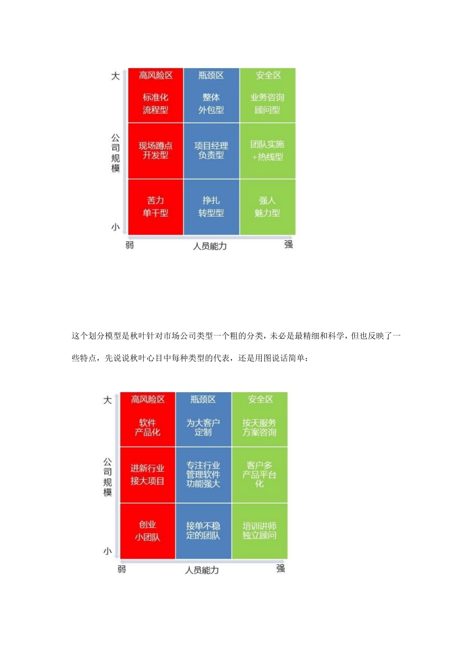 ERP公司的项目实施提成制度设计_第2页