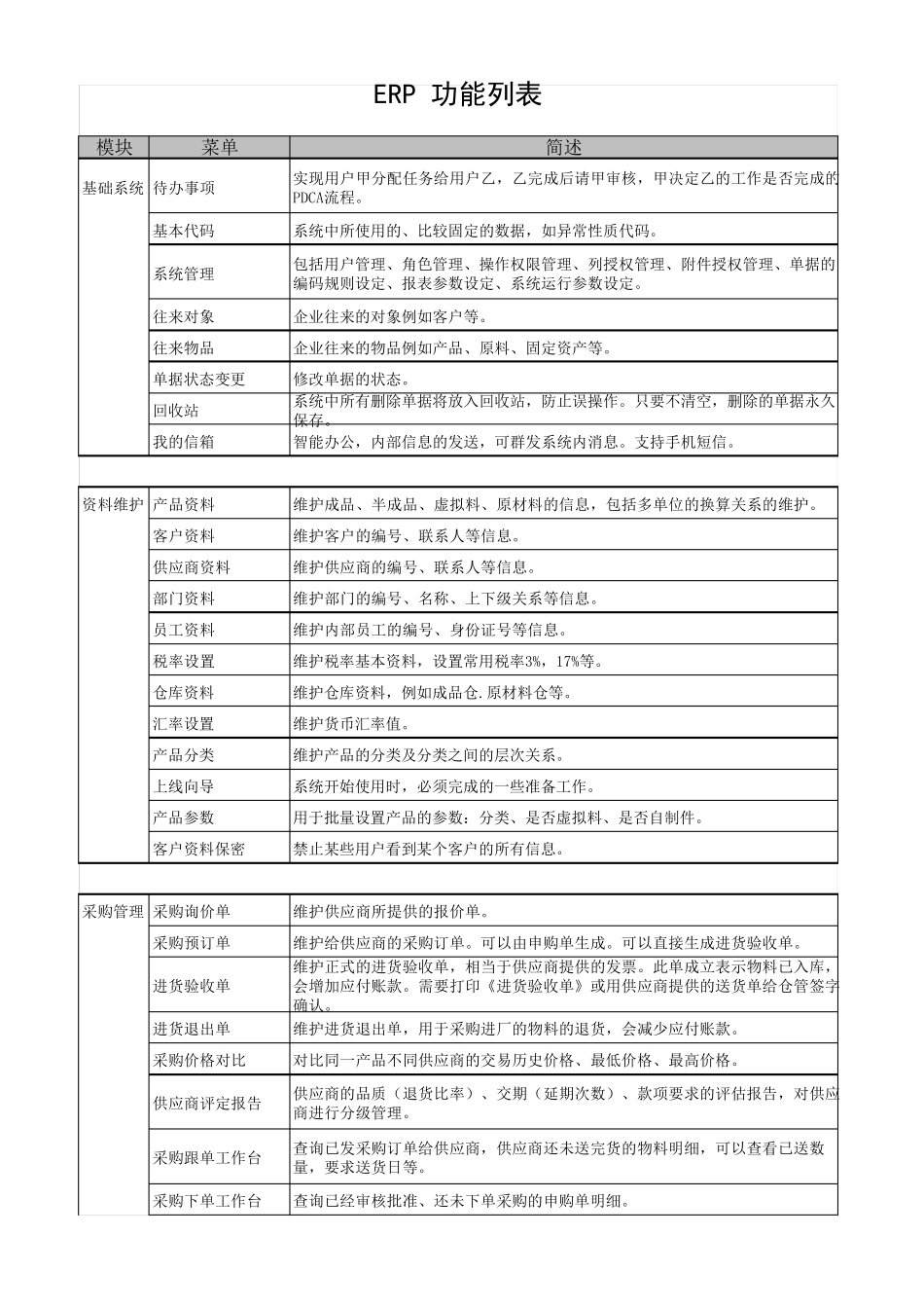 ERP功能列表_第1页