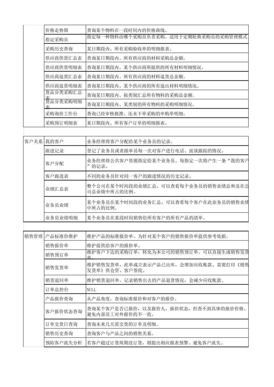 ERP功能列表_第2页
