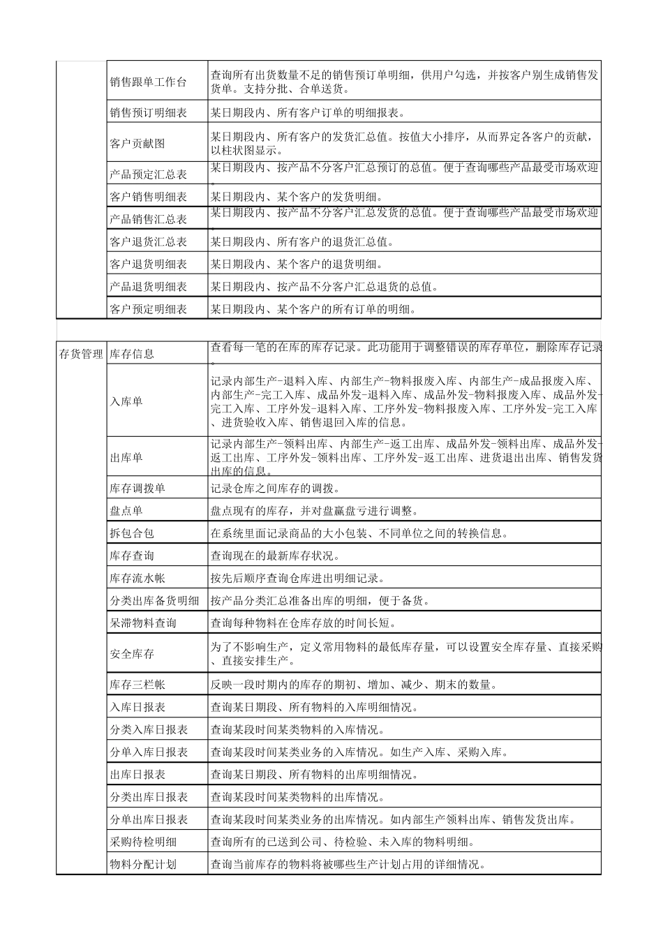 ERP功能列表_第3页