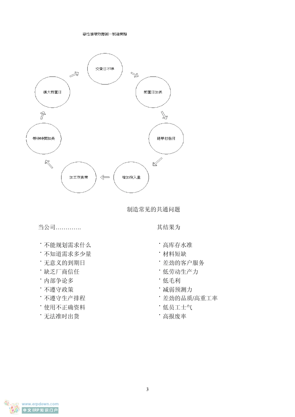 ERP学习手册(新手上路ERP入门学习)_第3页