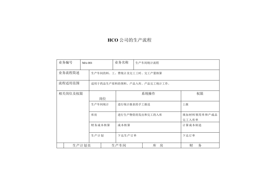 ERP成本核算流程_第1页