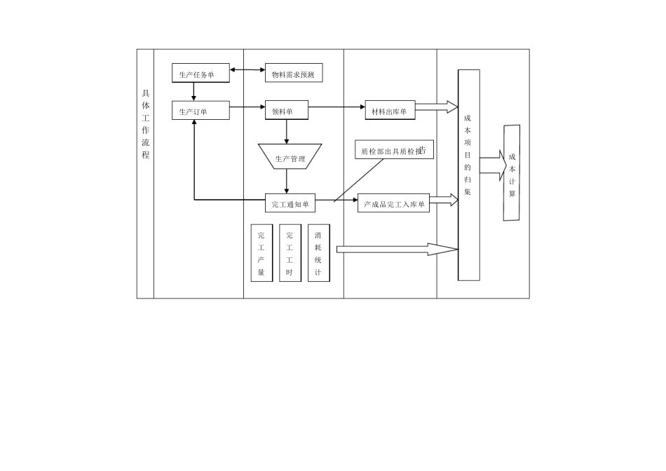 ERP成本核算流程_第2页