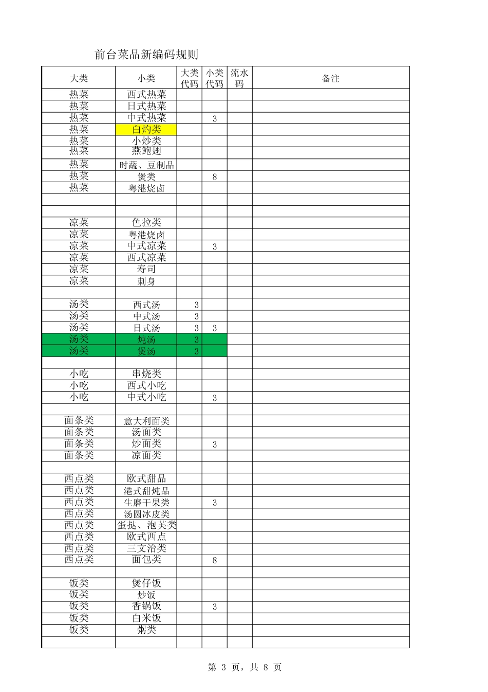 ERP所有商品分类规则(菜品、半成品、原辅料食品、非食品)_第3页