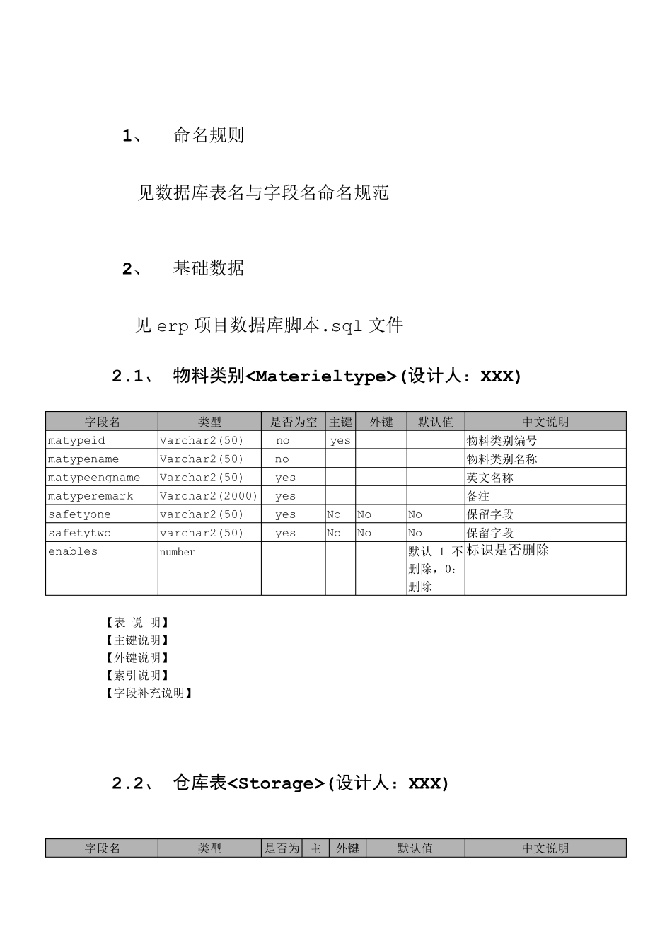 ERP数据库详细设计说明书_第3页