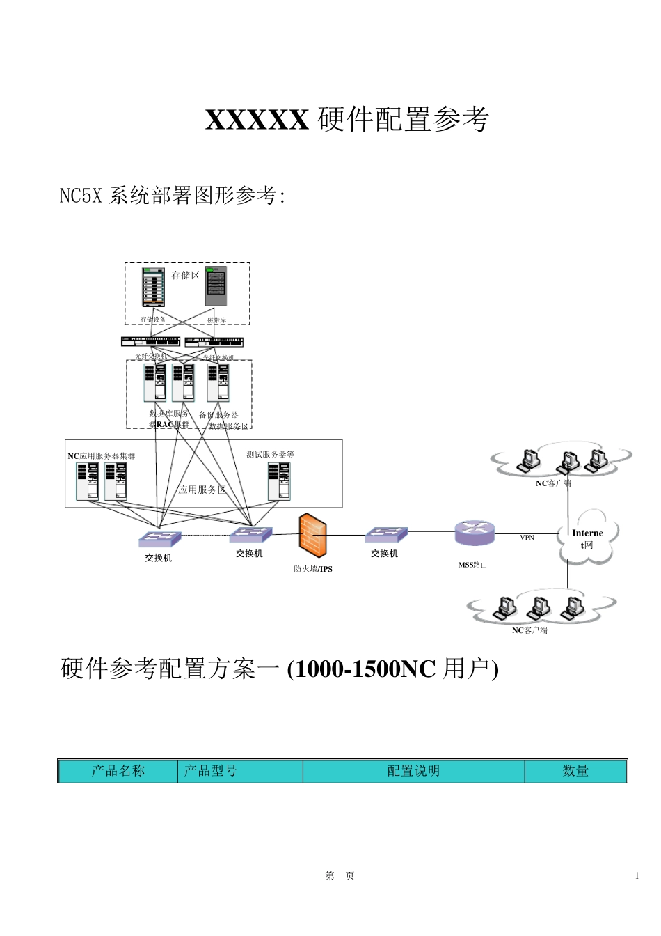 ERP服务器存储硬件配置参考_第1页