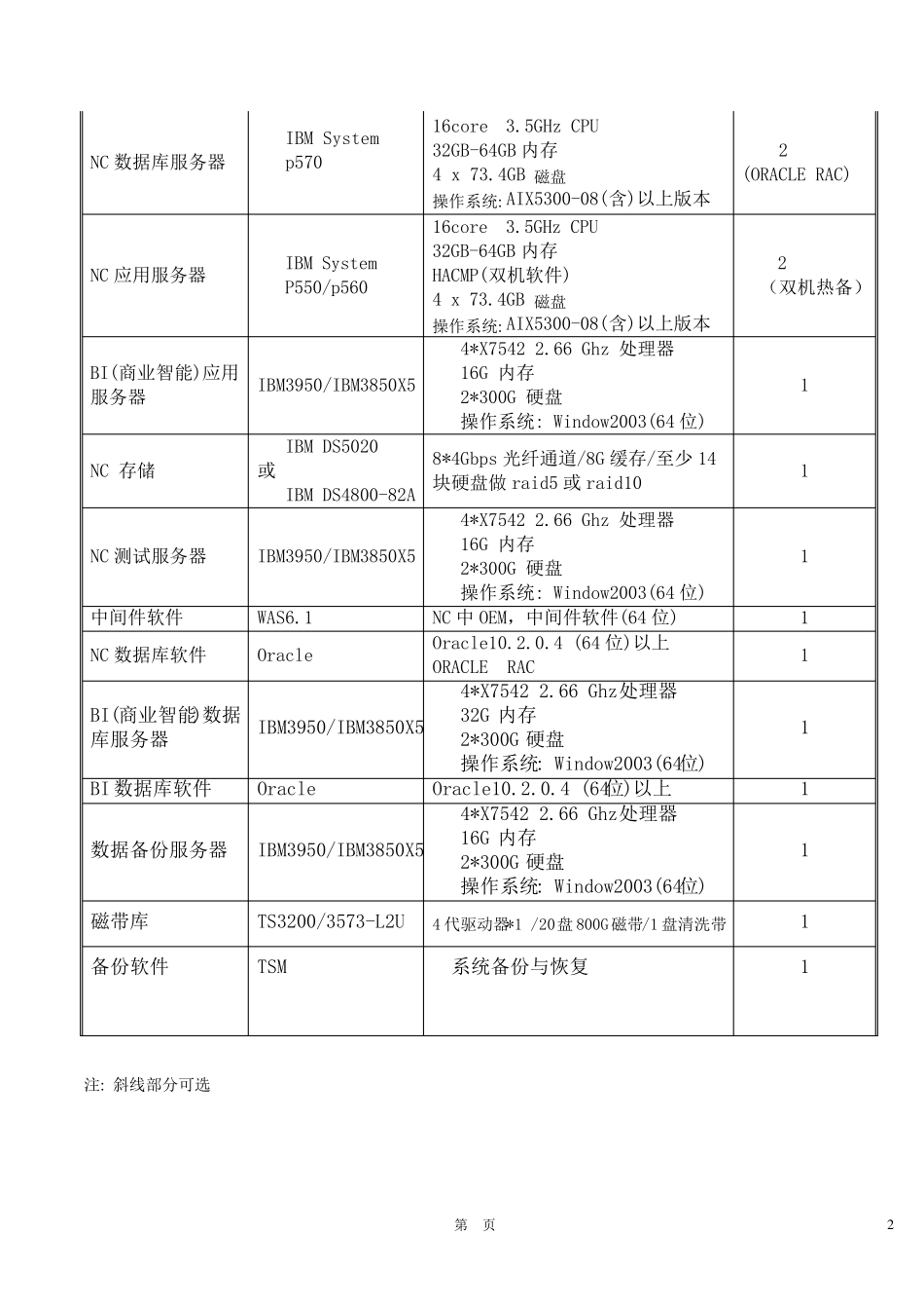 ERP服务器存储硬件配置参考_第2页