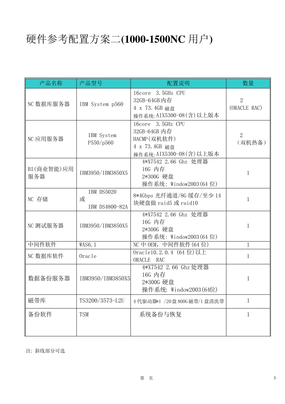 ERP服务器存储硬件配置参考_第3页