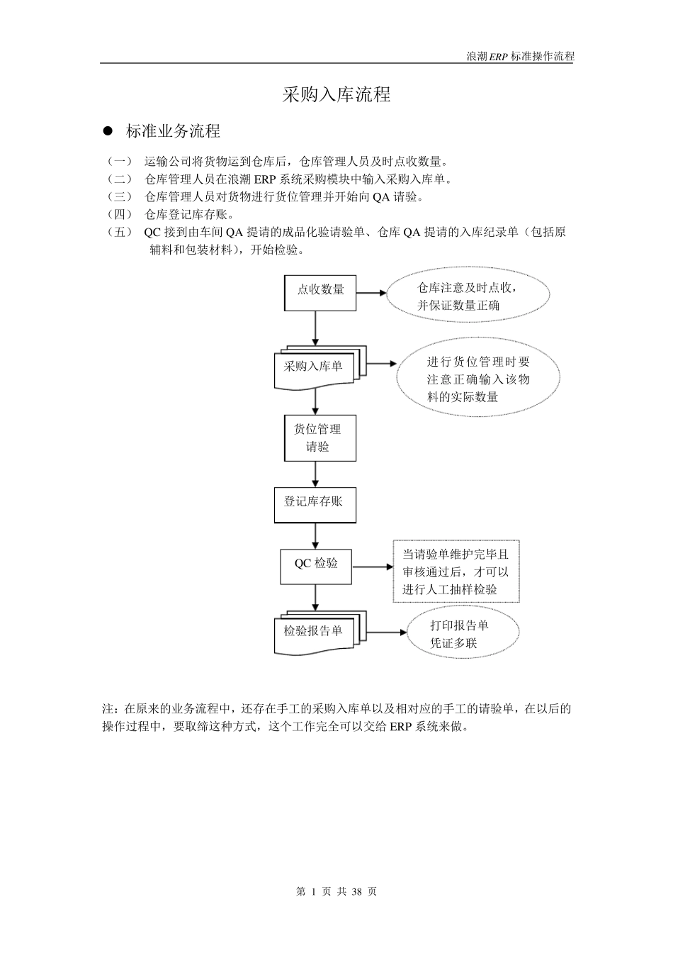 ERP标准操作流程_第1页