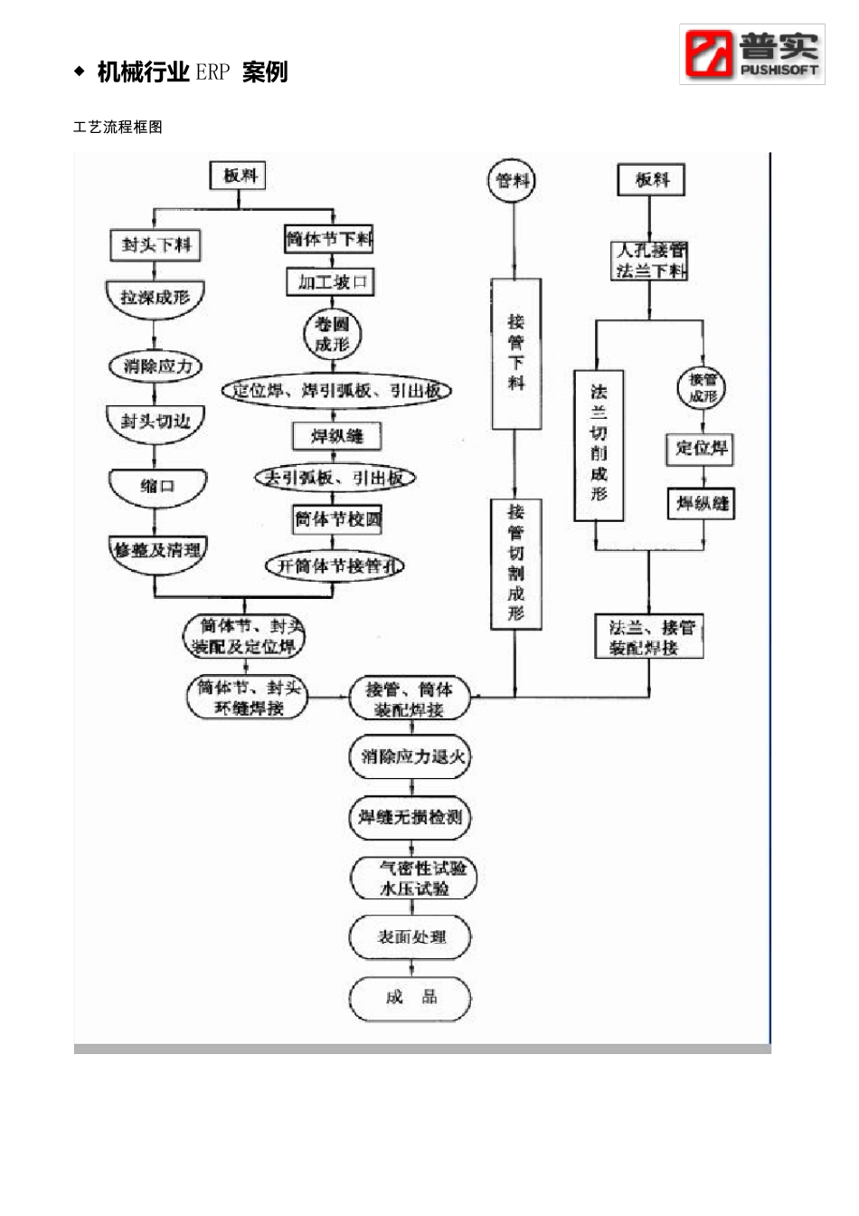 ERP案例分享——机械制造行业_第3页