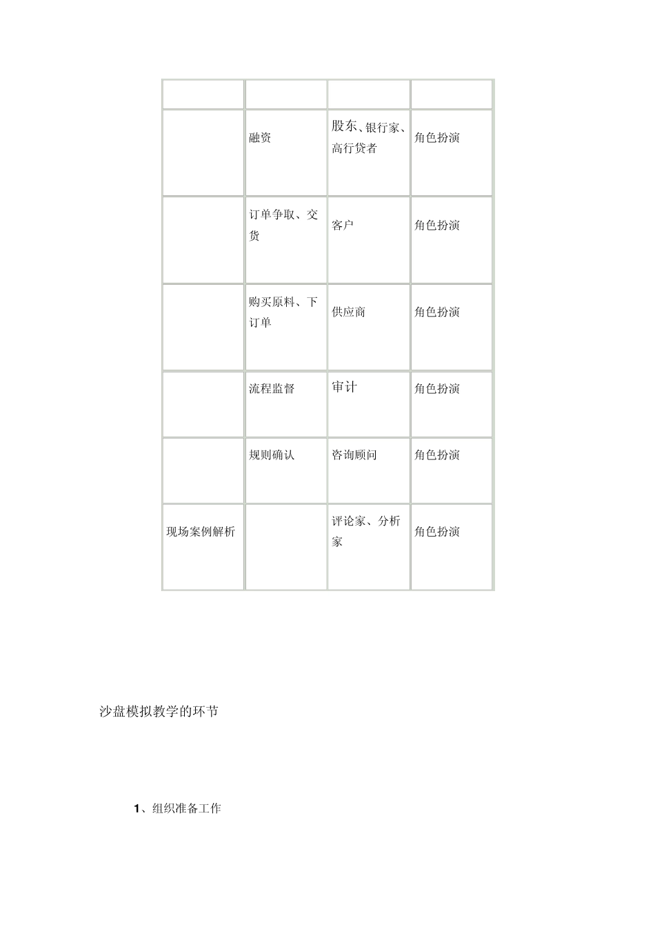 ERP沙盘模拟(ERPSimulationGame)_第3页
