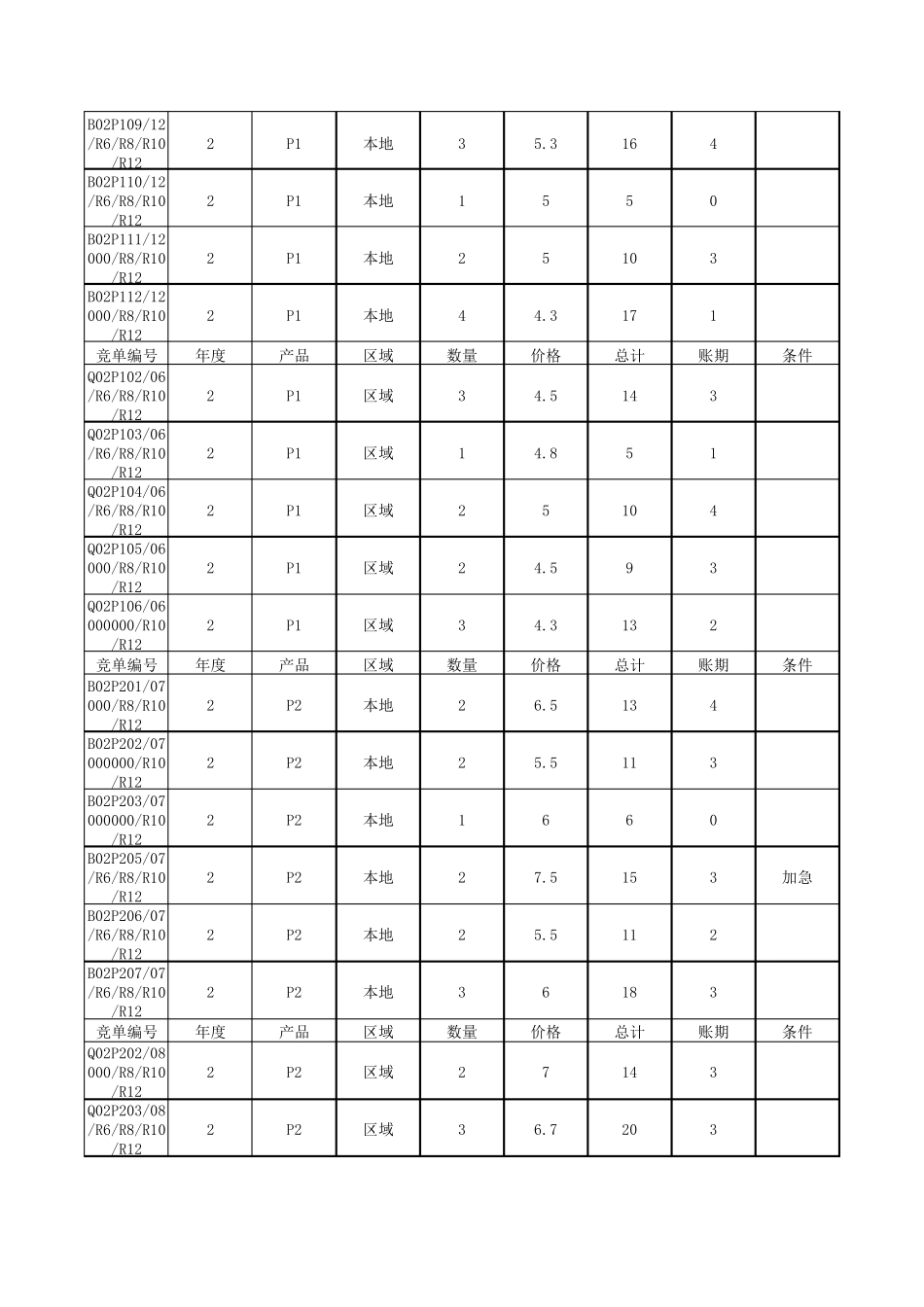 ERP沙盘模拟之订单_第2页
