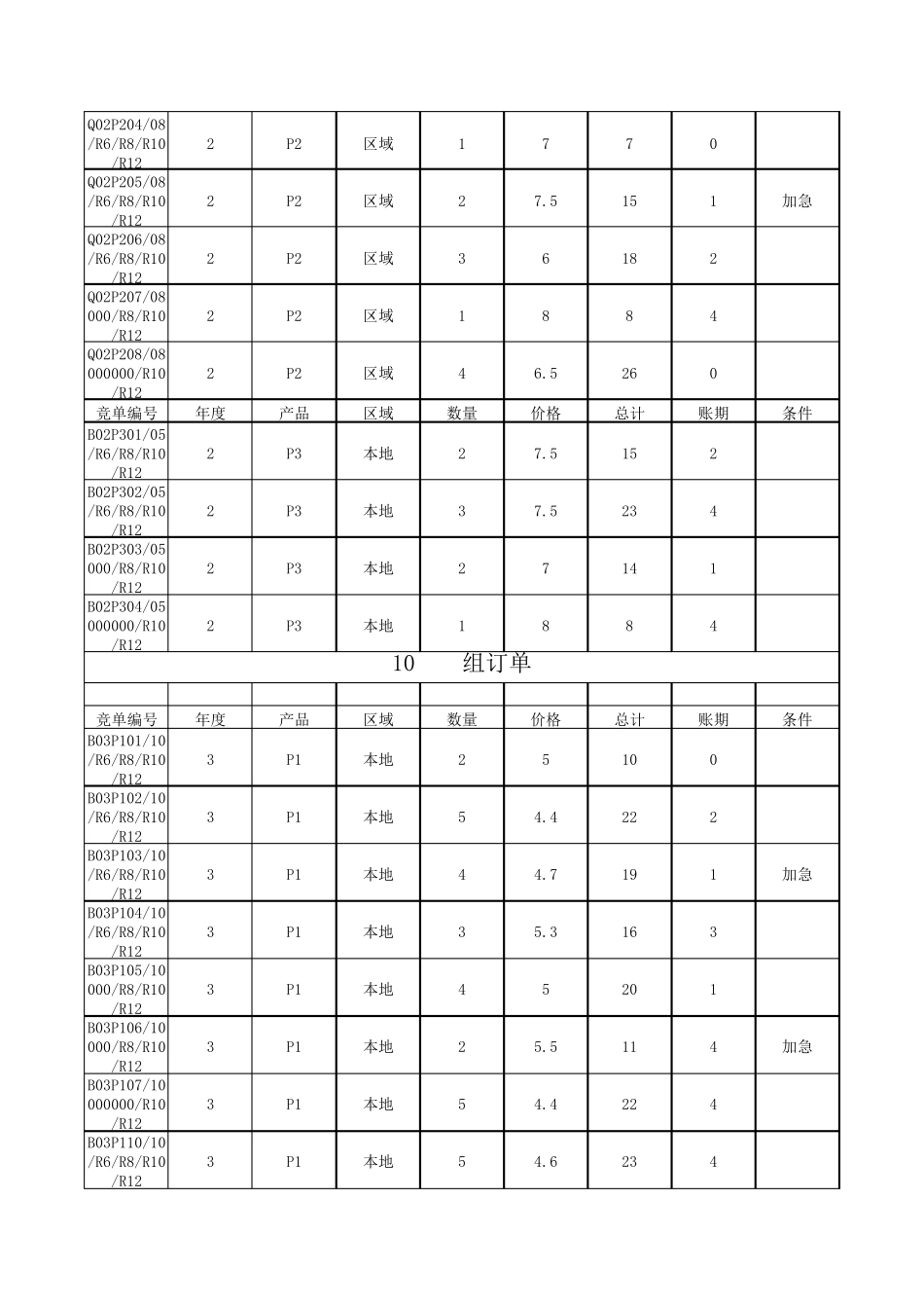ERP沙盘模拟之订单_第3页