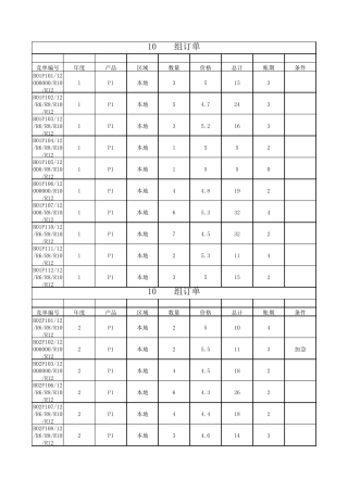 ERP沙盘模拟之订单